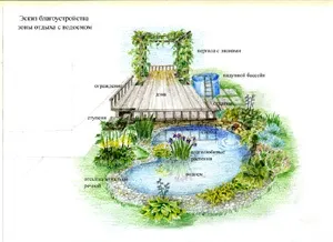 Проектування водойм (статті), плівка для ставка водойми ціна (купальний ставок) Проектування водойм (статті), плівка для ставка водойми ціна
