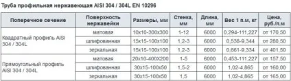 Профільна труба розміри таблиця, ціна