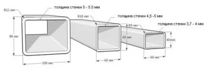 Профільна труба розміри таблиця, ціна