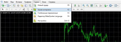 Протестувати радник на мetaтrader4