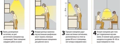 Проектування кухні, стильний дизайн вашого інтер'єру (вашого) Проектування кухні, стильний дизайн вашого інтер'єру
