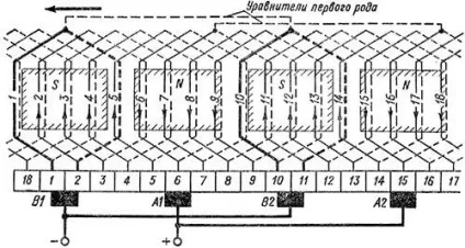 Проста петлевая обмотка