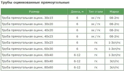 Профільна труба розміри таблиця, ціна
