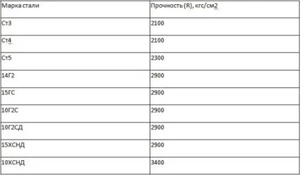 Профільна труба розміри таблиця, ціна