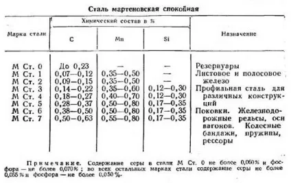 Профільна труба розміри таблиця, ціна