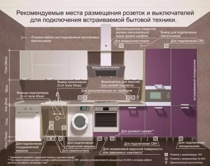 Проектування кухні, стильний дизайн вашого інтер'єру (довжина кухні рівні) Проектування кухні, стильний дизайн вашого інтер'єру