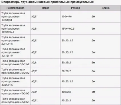 Профільна труба розміри таблиця, ціна