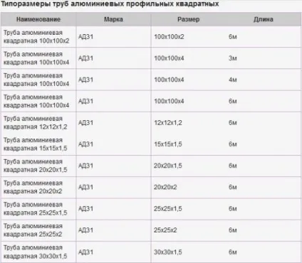 Профільна труба розміри таблиця, ціна