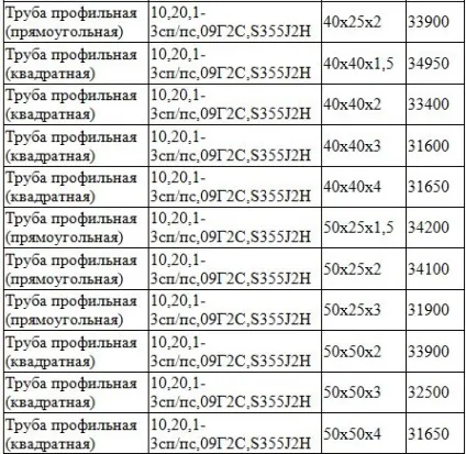 Профільна труба розміри таблиця, ціна