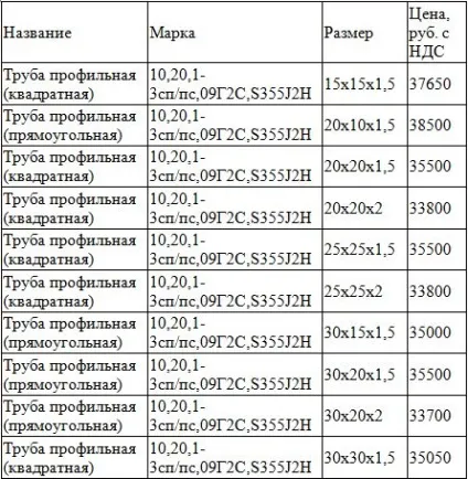 Профільна труба розміри таблиця, ціна