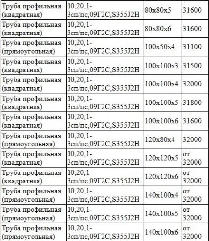 Профільна труба розміри таблиця, ціна