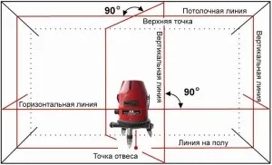 Перевірити на точність лазерний рівень в домашніх умовах не складно (лазерних рівнів можуть) Перевірити на точність лазерний рівень в домашніх умовах не складно