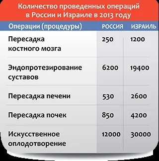 Пульмонологія в Ізраїлі вартість, відгуки, ціни (відгуки про пульмонології в Ізраїлі) Пульмонологія в Ізраїлі вартість, відгуки, ціни