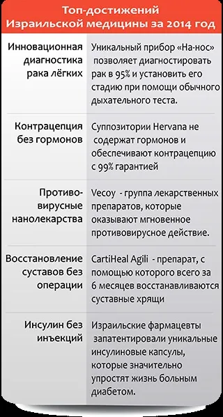 Пульмонологія в Ізраїлі вартість, відгуки, ціни (відділення пульмонології ізраїль) Пульмонологія в Ізраїлі вартість, відгуки, ціни