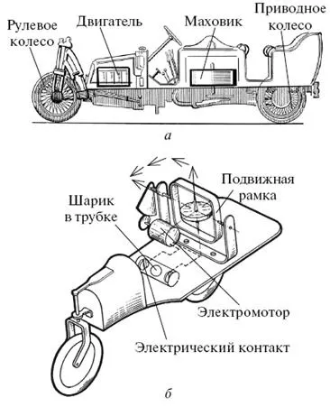 працює супермаховик
