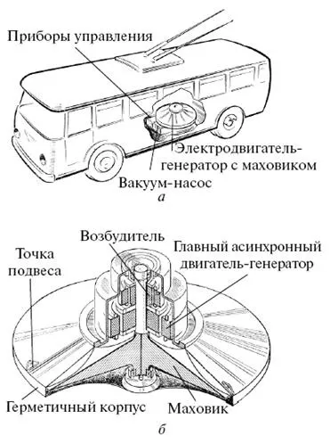 працює супермаховик