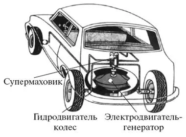 працює супермаховик