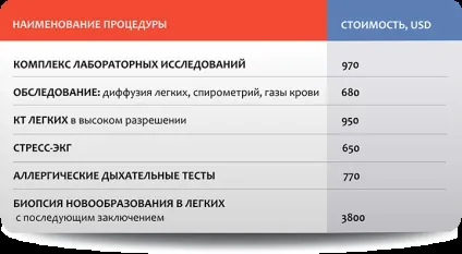 Пульмонологія в Ізраїлі вартість, відгуки, ціни (клінічна пульмонологія) Пульмонологія в Ізраїлі вартість, відгуки, ціни