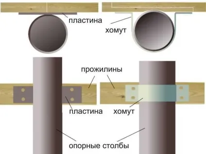 Прожіліни для забору з дерева, фасадного профілю, профнастилу