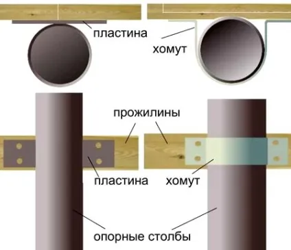 Прожіліни для забору дерев'яні та металеві
