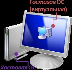 Безпечний серфінг на віртуальній машині