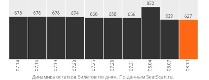Квитки на спектакль «особи» 2. жовтня 19 00 в театрі et cetera