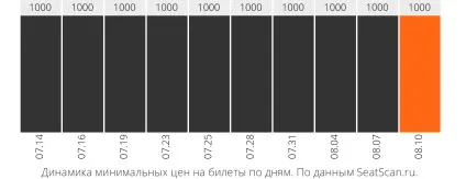 Квитки на спектакль «особи» 2. жовтня 19 00 в театрі et cetera
