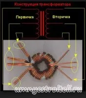 Розрахунок трансформатора для зварювання - будівництво від а до я, енакиево (обмоток) Розрахунок трансформатора для зварювання - будівництво від а до я, енакиево