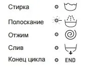 Розшифровка символів для прання на пральній машині (пральної) Розшифровка символів для прання на пральній машині