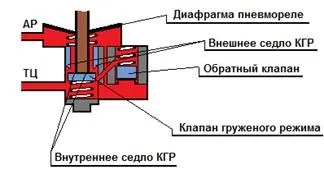 рама вагона