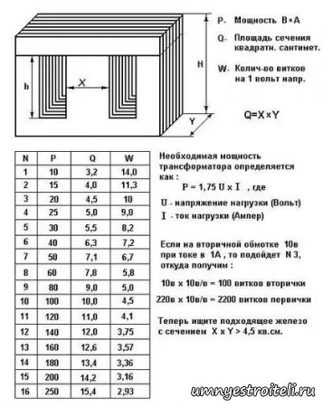 Розрахунок трансформатора для зварювання - будівництво від а до я, енакиево (маркування) Розрахунок трансформатора для зварювання - будівництво від а до я, енакиево