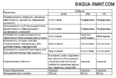Розрахунок ваги, маси, об'єму труби (і інших параметрів) формули і приклади (розрахунок ваги маси обсягу труби) Розрахунок ваги, маси, об'єму труби (і інших параметрів) формули і приклади