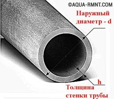 Розрахунок ваги, маси, об'єму труби (і інших параметрів) формули і приклади (труби) Розрахунок ваги, маси, об'єму труби (і інших параметрів) формули і приклади