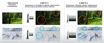 Розширений динамічний діапазон (high dynamic range, скор (діапазон) Розширений динамічний діапазон (high dynamic range, скор