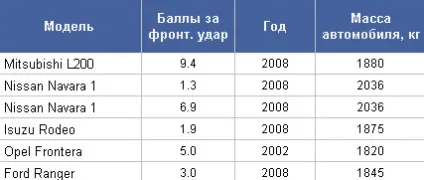 Рамний позашляховик - що це таке пристрій і принцип роботи