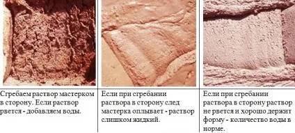 Розчин для кладки печі з цегли, як приготувати своїми руками, пропорції (інструкція) Розчин для кладки печі з цегли, як приготувати своїми руками, пропорції