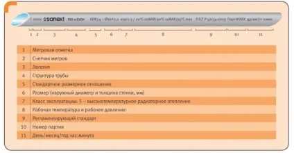 Відстань між трубами теплої підлоги, оптимальний крок укладання