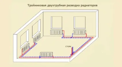 Відстань між трубами теплої підлоги, оптимальний крок укладання