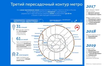 Раменкі - з'єднали з - мічурінським проспектом (прес-служба будкомплексу Москви) Раменкі - з'єднали з - мічурінським проспектом
