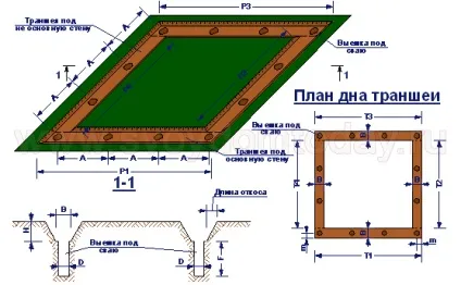 Розрахунок обсягу земляних робіт для траншеї (обсягу) Розрахунок обсягу земляних робіт для траншеї