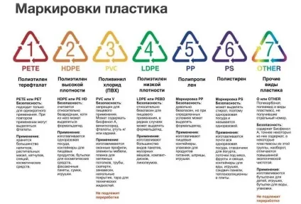 Розшифровка значків на посуді - таблиці значень маркерів (значків) Розшифровка значків на посуді - таблиці значень маркерів