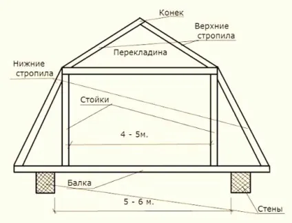 Розрахунок, кріплення і установка кроквяної системи мансардного даху (кріплення) Розрахунок, кріплення і установка кроквяної системи мансардного даху
