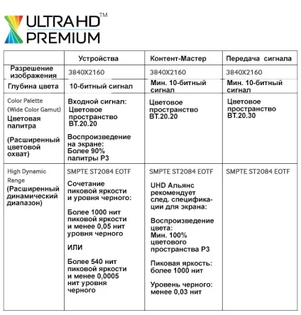 Розширений динамічний діапазон (high dynamic range, скор (діапазон) Розширений динамічний діапазон (high dynamic range, скор