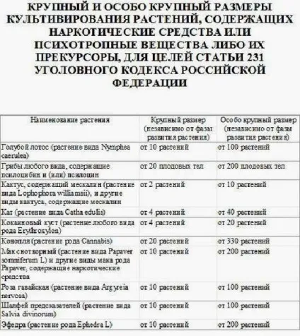 Рослини під забороною (рф)