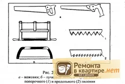 Різновиди пив, які бувають пилки, види пив, електропила, ручна пила, бензопила (різновиди) Різновиди пив, які бувають пилки, види пив, електропила, ручна пила, бензопила