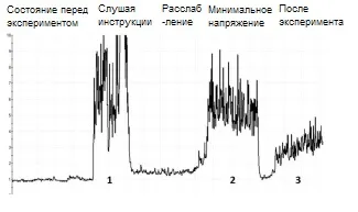 роздвоєна клавіатура