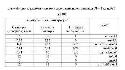 Розмноження гібіскуса живцями гібіскус розмноження живцями в домашніх умовах домашні (розмноження) Розмноження гібіскуса живцями гібіскус розмноження живцями в домашніх умовах домашні