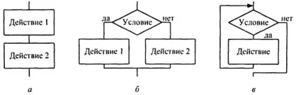 Розробка блок-схеми алгоритму розв'язання задачі - практична робота (алгоритму) Розробка блок-схеми алгоритму розв'язання задачі - практична робота