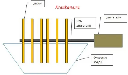 Регулювання вологості в інкубаторі, інкубатор регулятор для саморобного інкубатора (інкубаторі) Регулювання вологості в інкубаторі, інкубатор регулятор для саморобного інкубатора