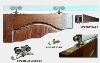 Розсувні двері своїми руками інструкція з виготовлення та монтажу (руками) Розсувні двері своїми руками інструкція з виготовлення та монтажу